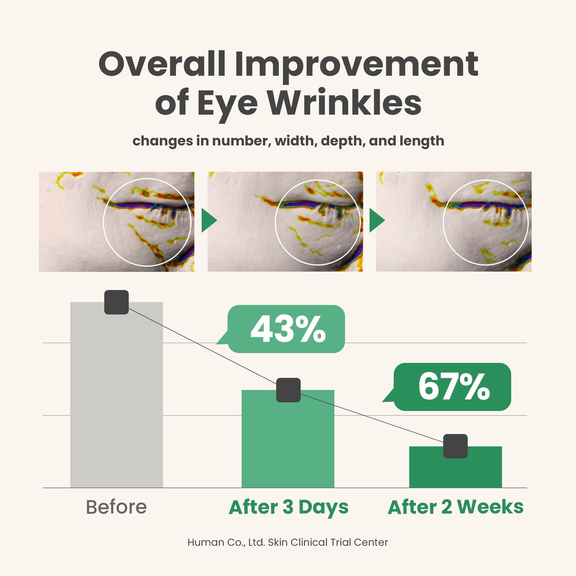 AXIS-Y Vegan Collagen Eye Serum
