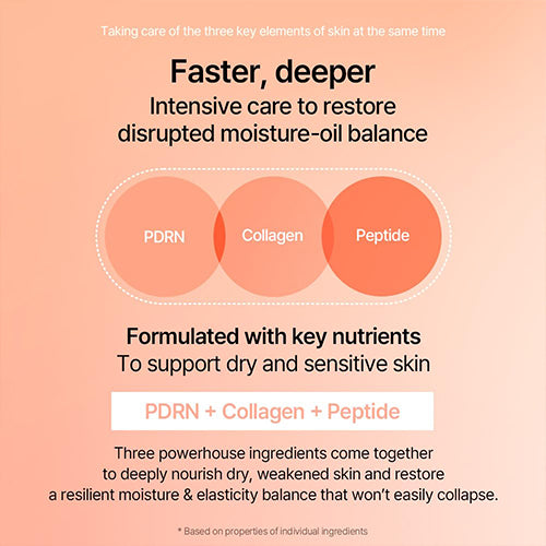 Mixsoon PDRN Collagen Cream