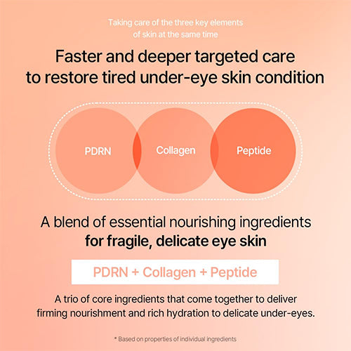 Mixsoon PDRN Collagen Eye Serum