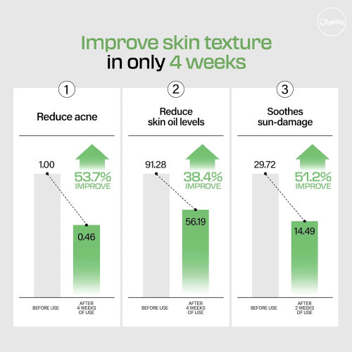 Jumiso Snail Mucin 95 + Peptide Facial Essence