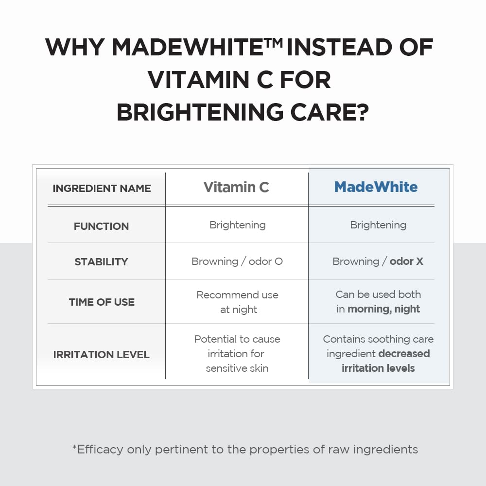 SKIN1004 Madagascar Centella Brightening Capsule Ampoule